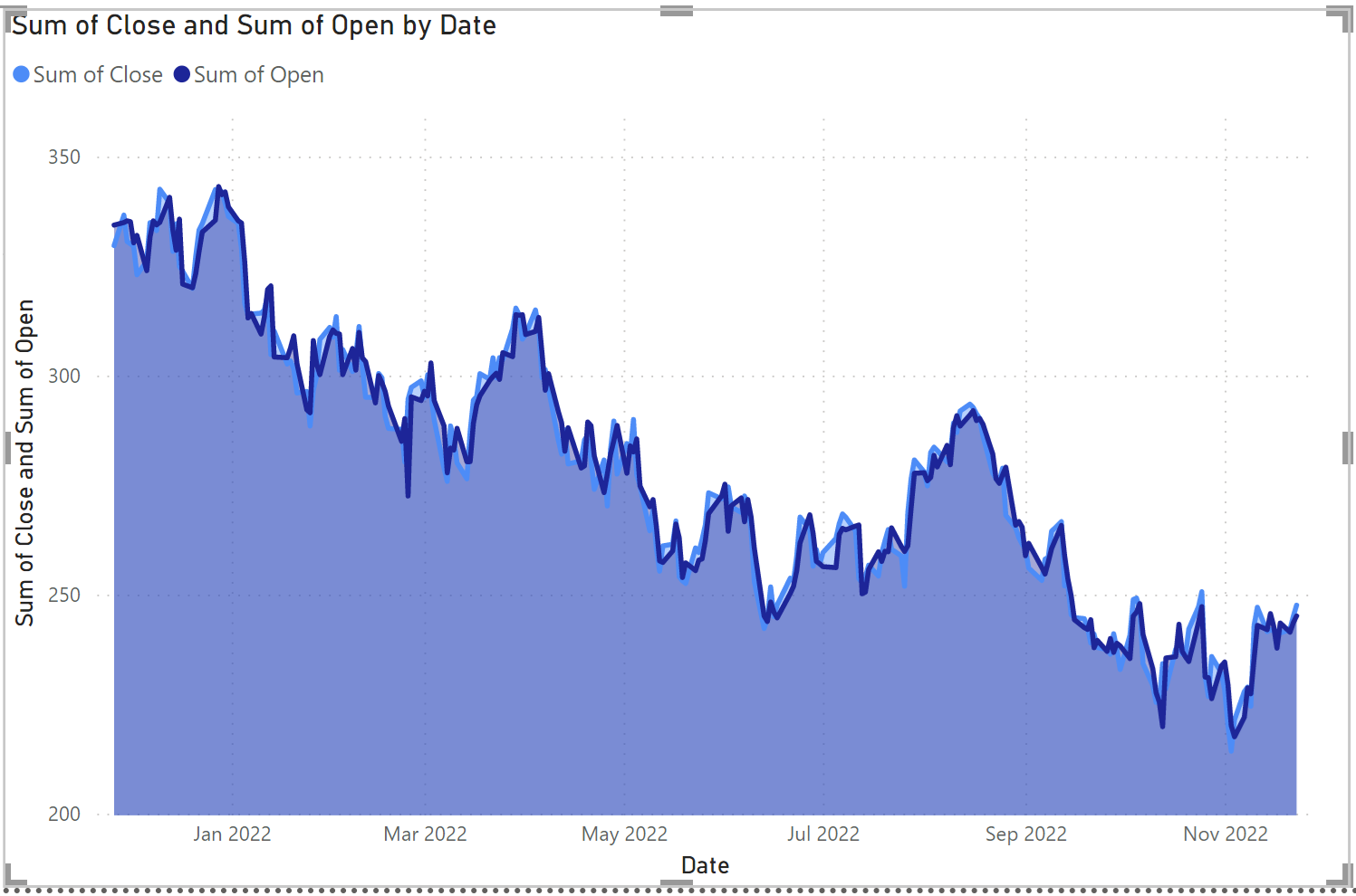 Data